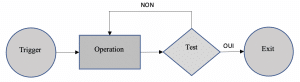 Modelisation-PNL-strategie-TOTE