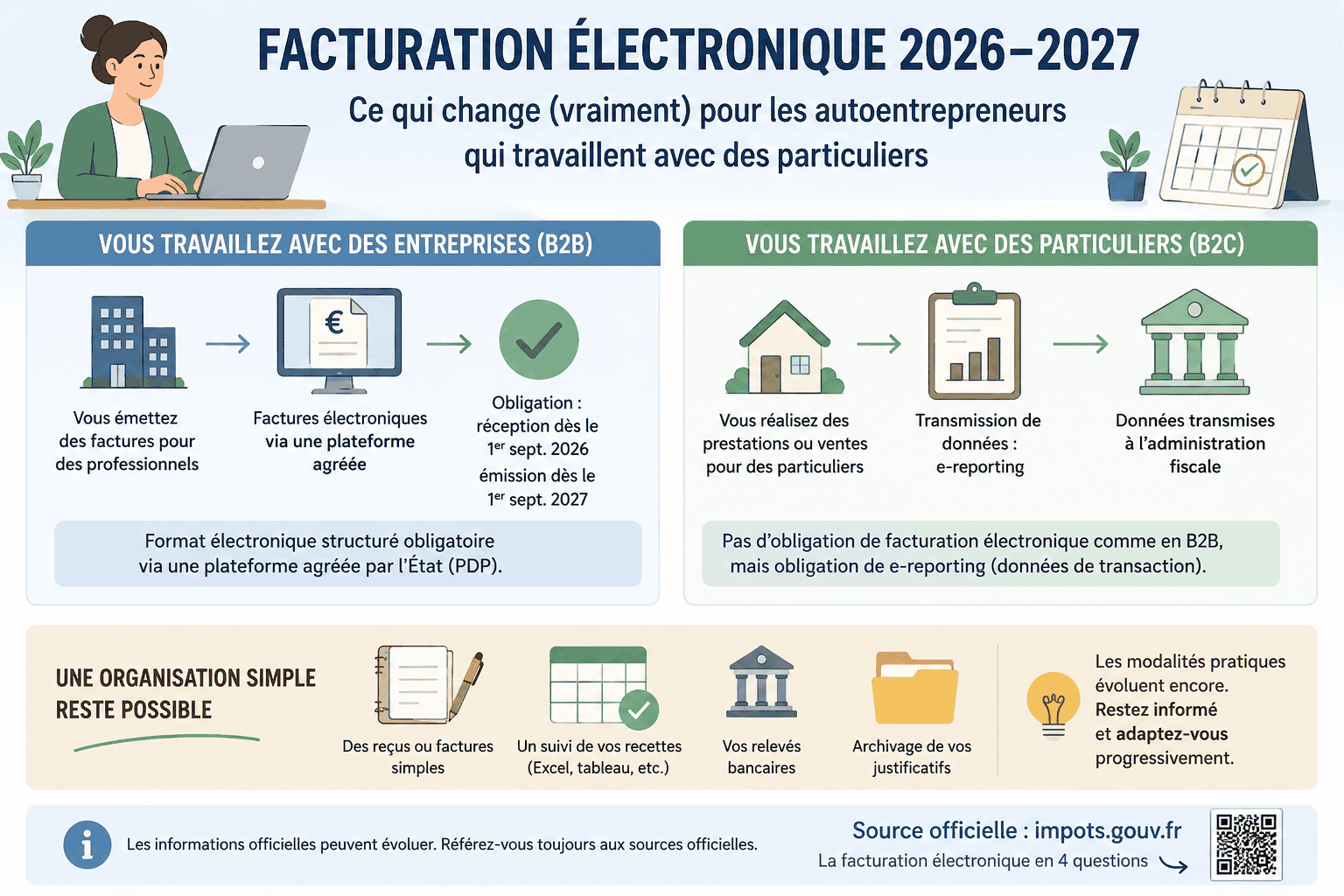 Facturation électronique - obligation pour les praticiens en hypnose et thérapeutes