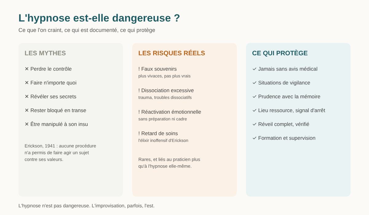 L'hypnose est elle-dangereuse mythes risques precautions